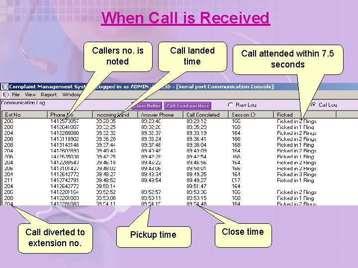 When Call is Received Callers no. is noted Call diverted to extension no. Call