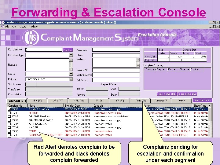 Forwarding & Escalation Console Red Alert denotes complain to be forwarded and black denotes