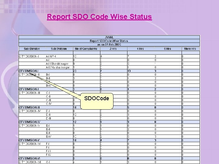 Report SDO Code Wise Status SDOCode Scheduled shutdowns and any breakdowns are highlighted in