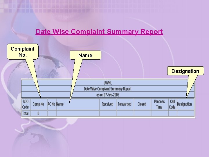 Date Wise Complaint Summary Report Complaint No. Name Designation 