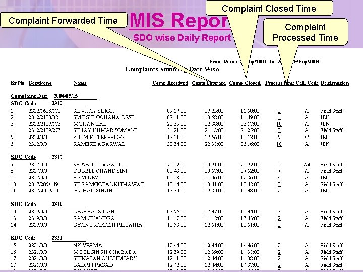 Complaint Closed Time Complaint Forwarded Time MIS Report SDO wise Daily Report Complaint Processed