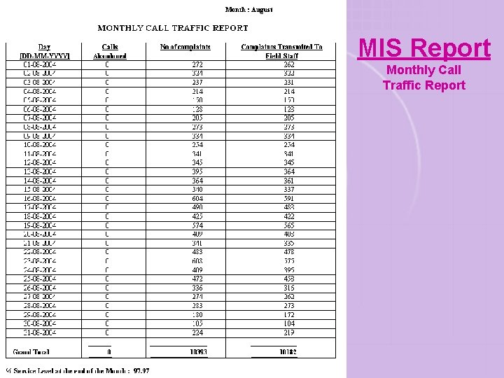 MIS Report Monthly Call Traffic Report 