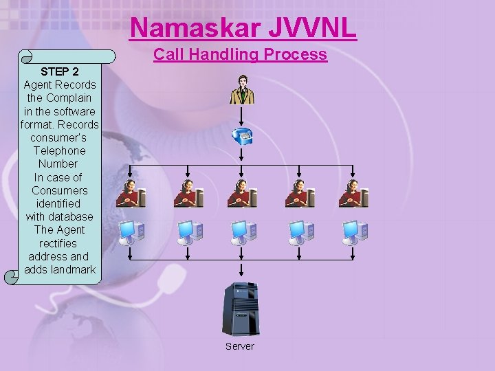Namaskar JVVNL Call Handling Process STEP 2 Agent Records the Complain in the software