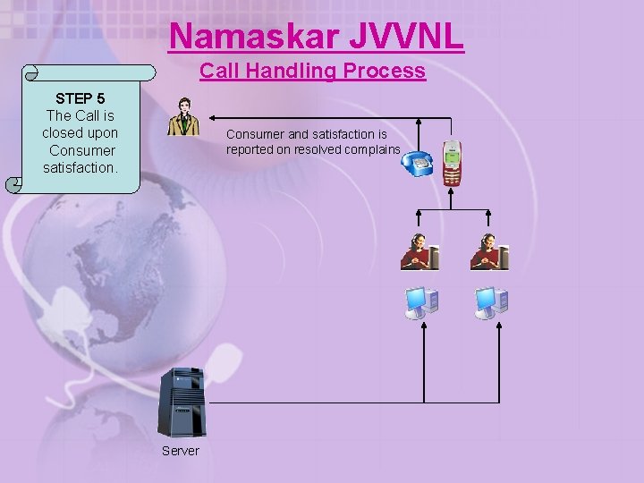 Namaskar JVVNL Call Handling Process STEP 5 The Call is closed upon Consumer satisfaction.