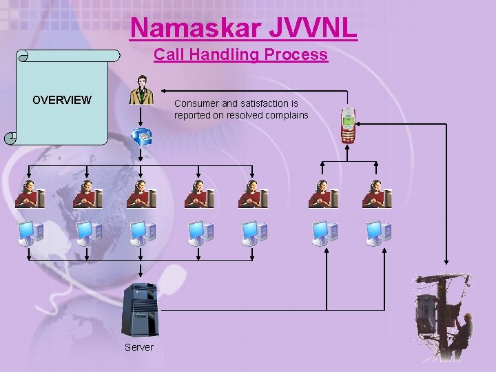 Namaskar JVVNL Call Handling Process OVERVIEW Consumer and satisfaction is reported on resolved complains