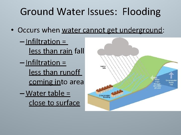 Ground Water Issues: Flooding • Occurs when water cannot get underground: – Infiltration =