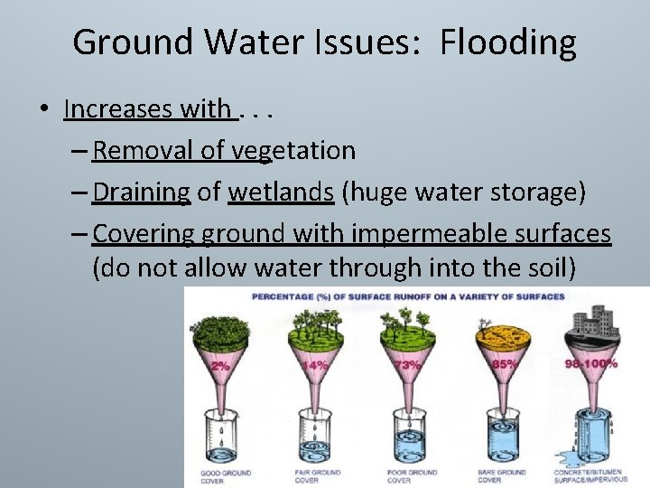 Ground Water Issues: Flooding • Increases with. . . – Removal of vegetation –