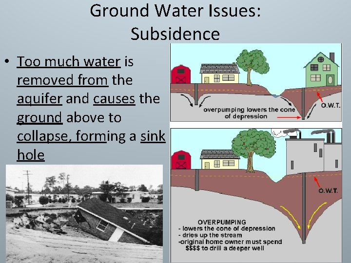 Ground Water Issues: Subsidence • Too much water is removed from the aquifer and