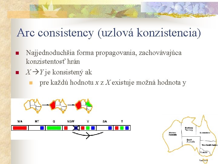 Arc consistency (uzlová konzistencia) n n Najjednoduchšia forma propagovania, zachovávajúca konzistentosť hrán X Y