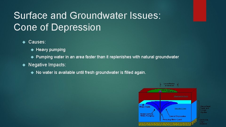 Surface and Groundwater Issues: Cone of Depression Causes: Heavy pumping Pumping water in an