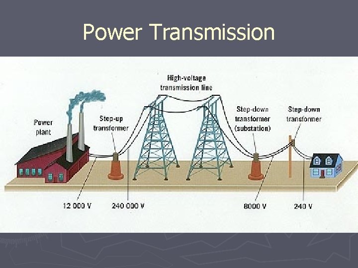 Power Transmission 