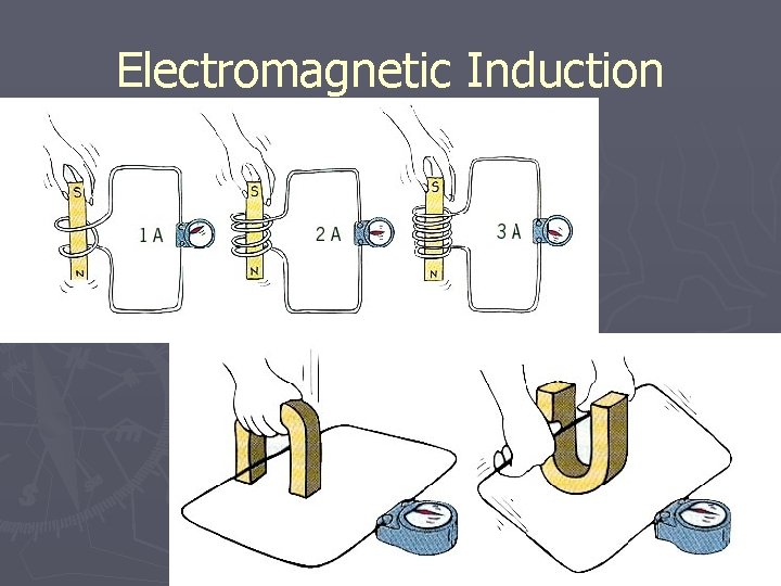Electromagnetic Induction 