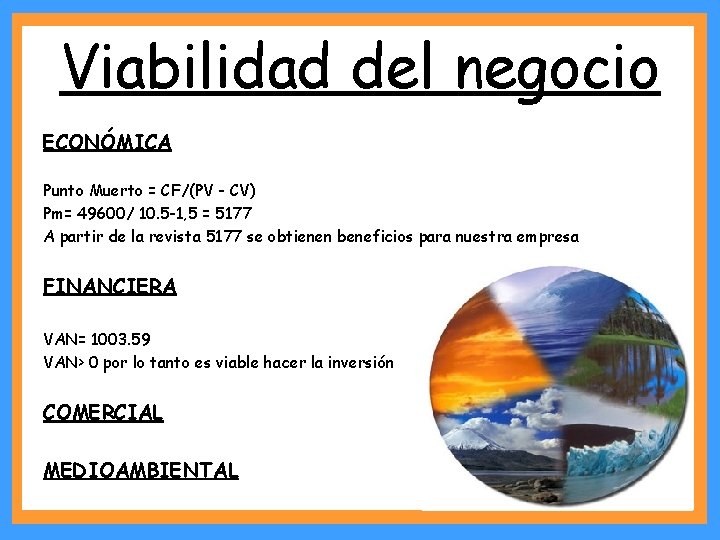 Viabilidad del negocio ECONÓMICA Punto Muerto = CF/(PV - CV) Pm= 49600/ 10. 5