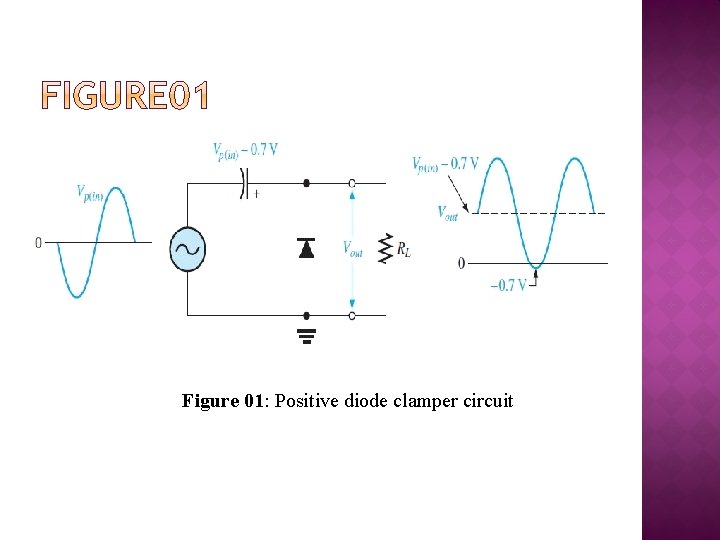 Figure 01: Positive diode clamper circuit 