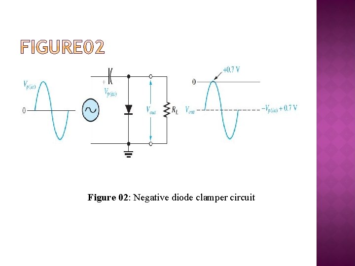 Figure 02: Negative diode clamper circuit 
