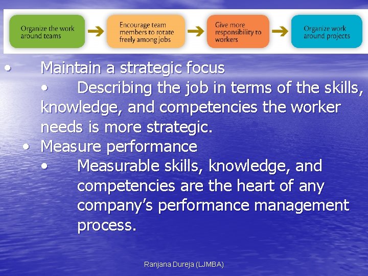  • Maintain a strategic focus • Describing the job in terms of the