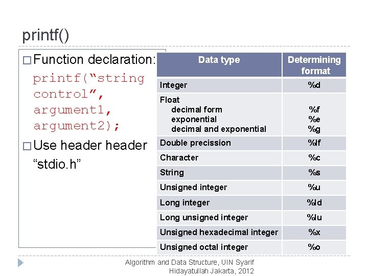 printf() � Function Data type declaration: printf(“string Integer control”, Float decimal form argument 1,