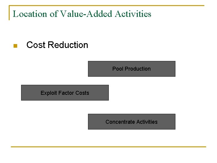 Location of Value-Added Activities n Cost Reduction Pool Production Exploit Factor Costs Concentrate Activities