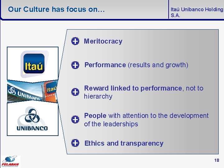 Our Culture has focus on… Itaú Unibanco Holding S. A. Meritocracy Performance (results and