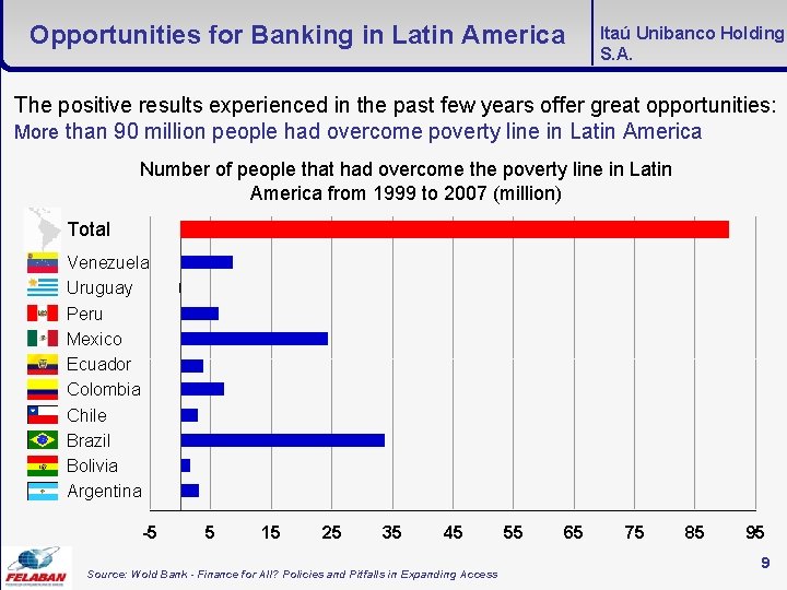 Opportunities for Banking in Latin America Itaú Unibanco Holding S. A. The positive results