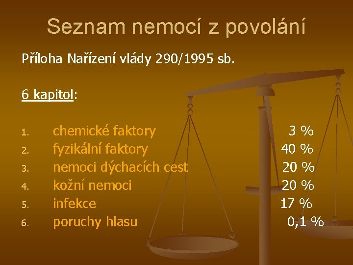 Seznam nemocí z povolání Příloha Nařízení vlády 290/1995 sb. 6 kapitol: 1. 2. 3.