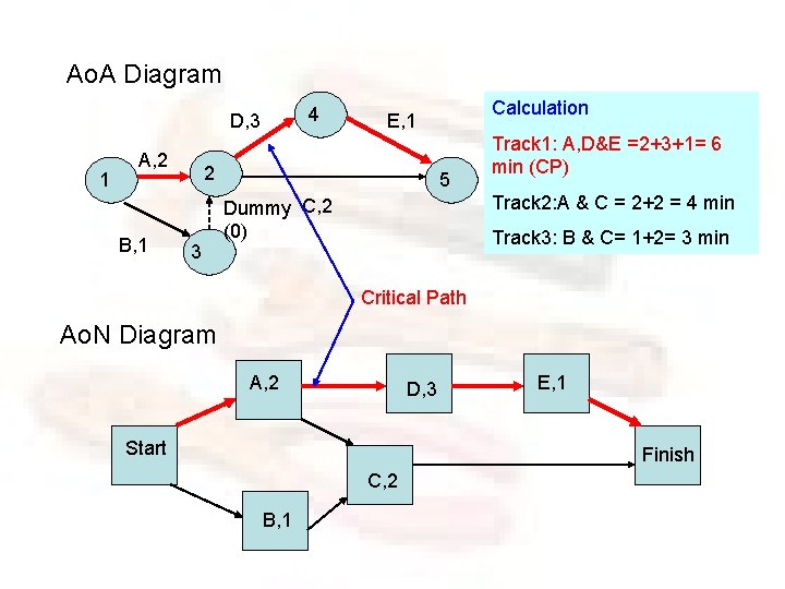 Ao. A Diagram 4 D, 3 1 A, 2 B, 1 2 3 Calculation