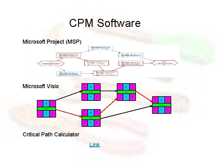 CPM Software Microsoft Project (MSP) Microsoft Visio Earl y Star t Dura tion Earl