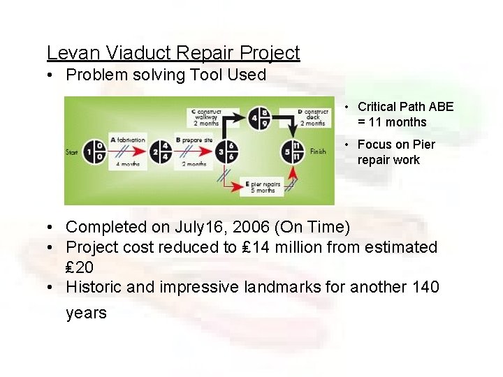 Levan Viaduct Repair Project • Problem solving Tool Used • Critical Path ABE =