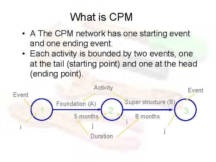 What is CPM • A The CPM network has one starting event and one