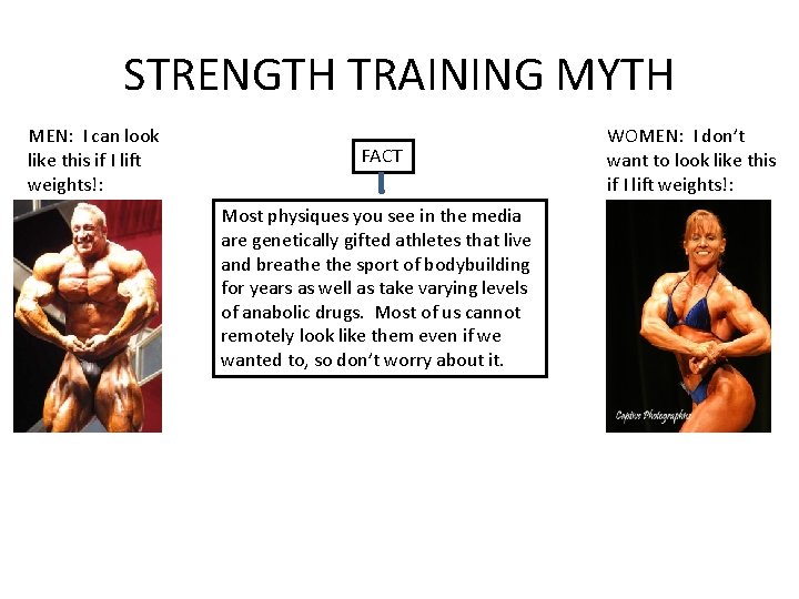 STRENGTH TRAINING MYTH MEN: I can look like this if I lift weights!: FACT