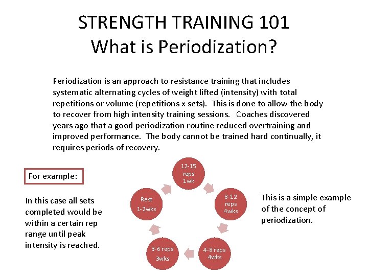 STRENGTH TRAINING 101 What is Periodization? Periodization is an approach to resistance training that