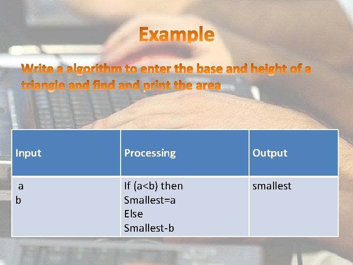 Input Processing Output a b If (a<b) then Smallest=a Else Smallest-b smallest 