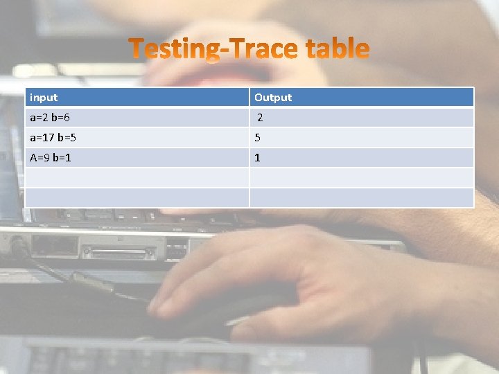 input Output a=2 b=6 2 a=17 b=5 5 A=9 b=1 1 