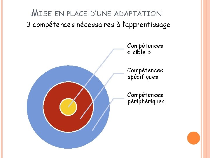 MISE EN PLACE D’UNE ADAPTATION 3 compétences nécessaires à l’apprentissage Compétences « cible »