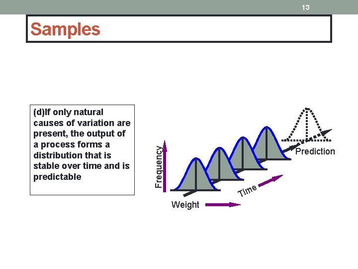 13 (d)If only natural causes of variation are present, the output of a process
