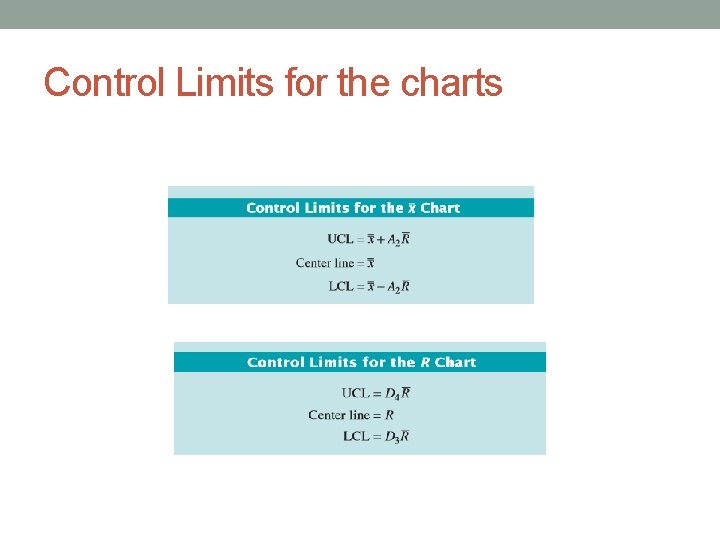 Control Limits for the charts 