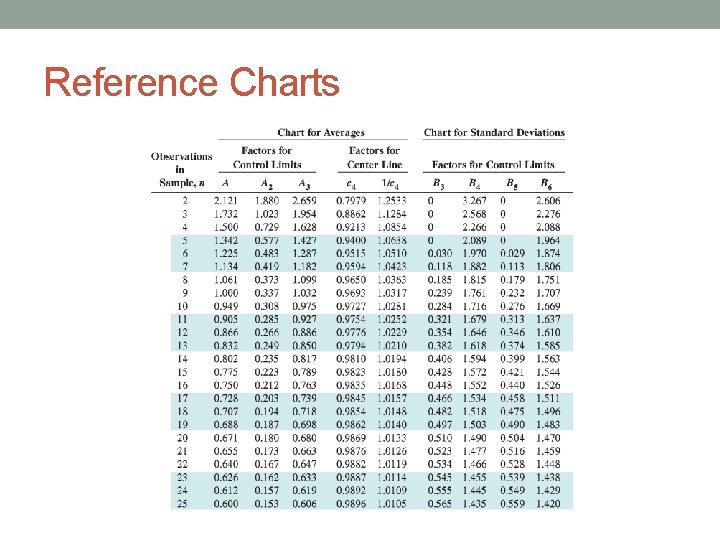 Reference Charts 