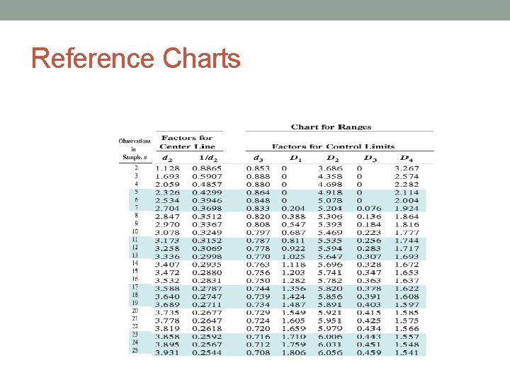 Reference Charts 