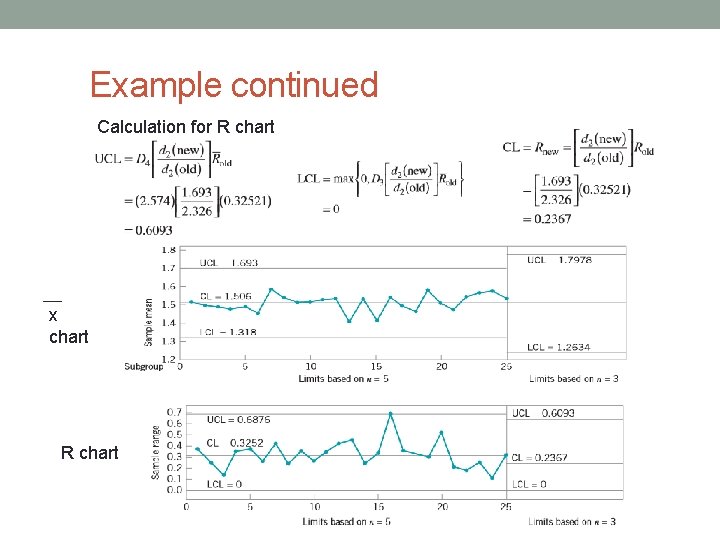 Example continued Calculation for R chart x chart R chart 
