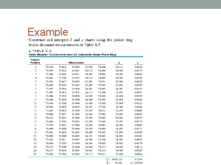 Example 