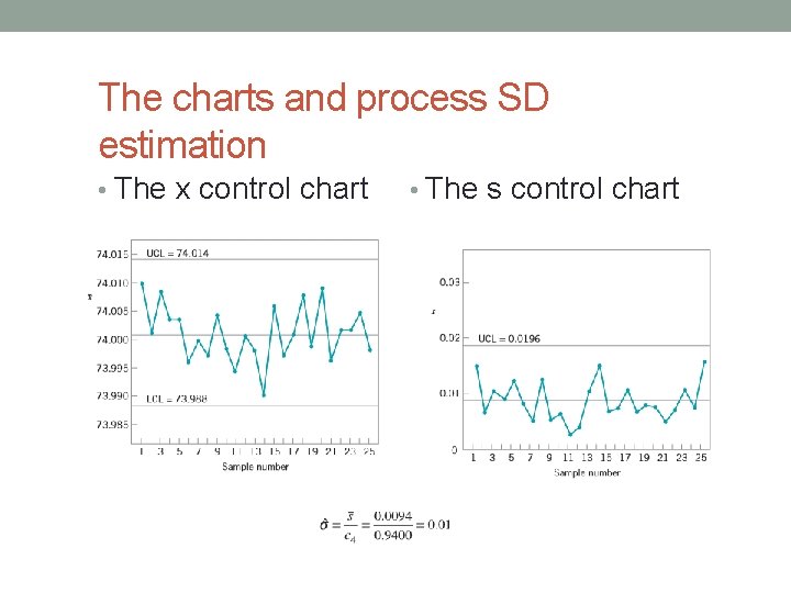 The charts and process SD estimation • The x control chart • The s