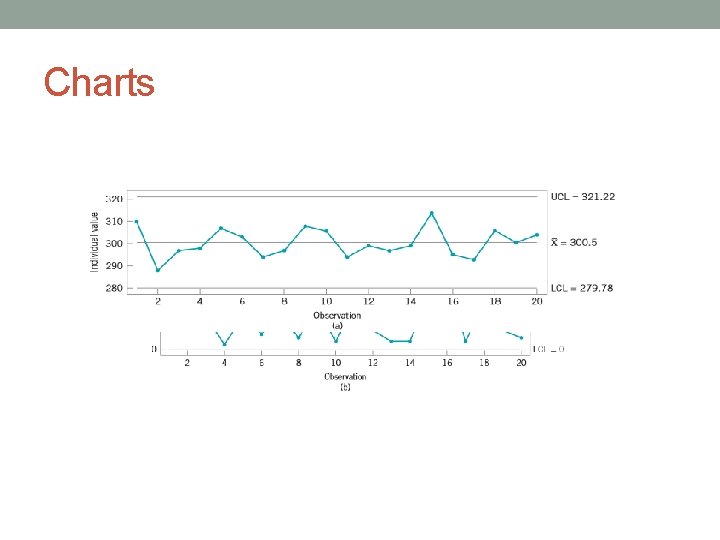 Charts 