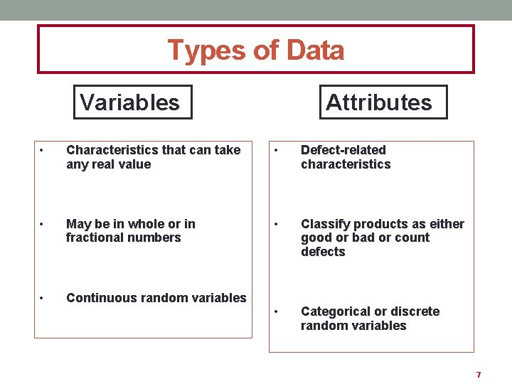 Types of Data Variables Attributes • Characteristics that can take any real value •
