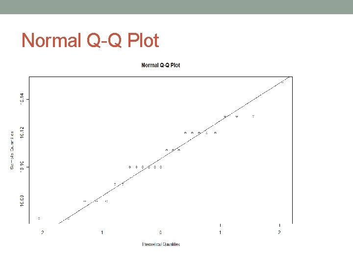 Normal Q-Q Plot 