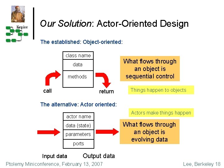 Our Solution: Actor-Oriented Design The established: Object-oriented: class name What flows through an object