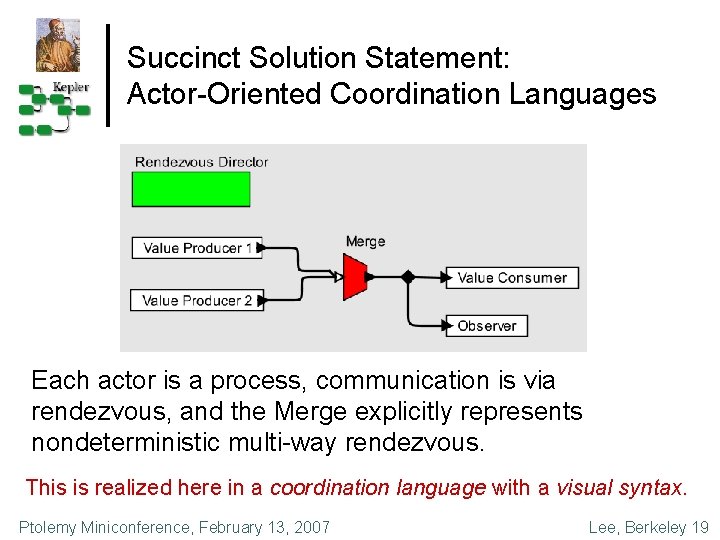 Succinct Solution Statement: Actor-Oriented Coordination Languages Each actor is a process, communication is via