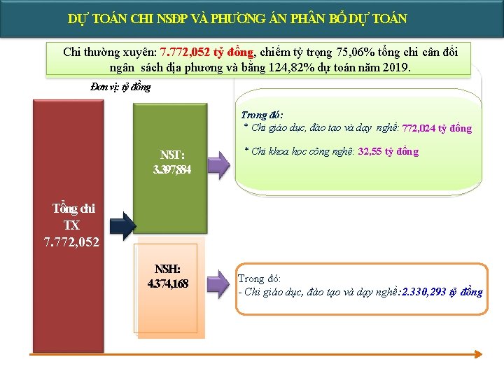 DỰ TOÁN CHI NSĐP VÀ PHƯƠNG ÁN PH N BỔ DỰ TOÁN Chi thường