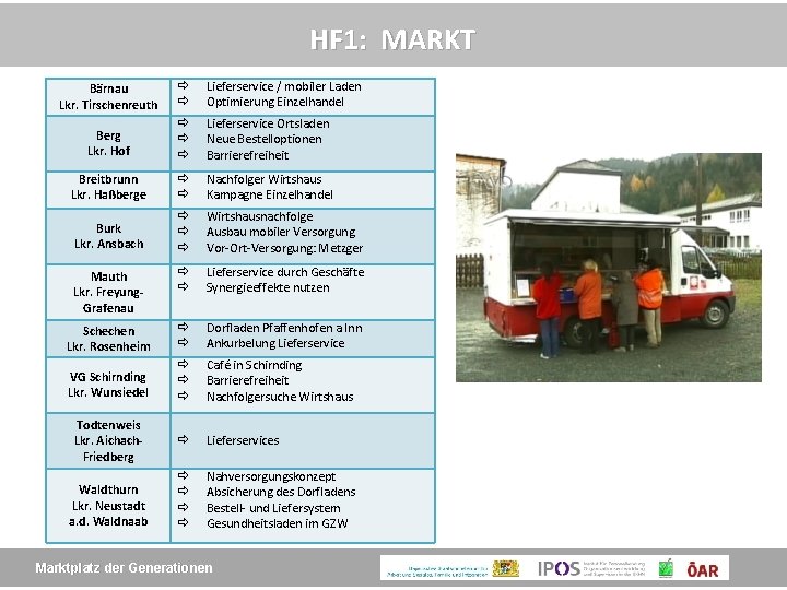 HF 1: MARKT Bärnau Lkr. Tirschenreuth Lieferservice / mobiler Laden Optimierung Einzelhandel Berg Lkr.