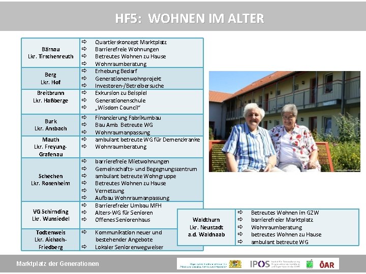 HF 5: WOHNEN IM ALTER Bärnau Lkr. Tirschenreuth Berg Lkr. Hof Breitbrunn Lkr. Haßberge