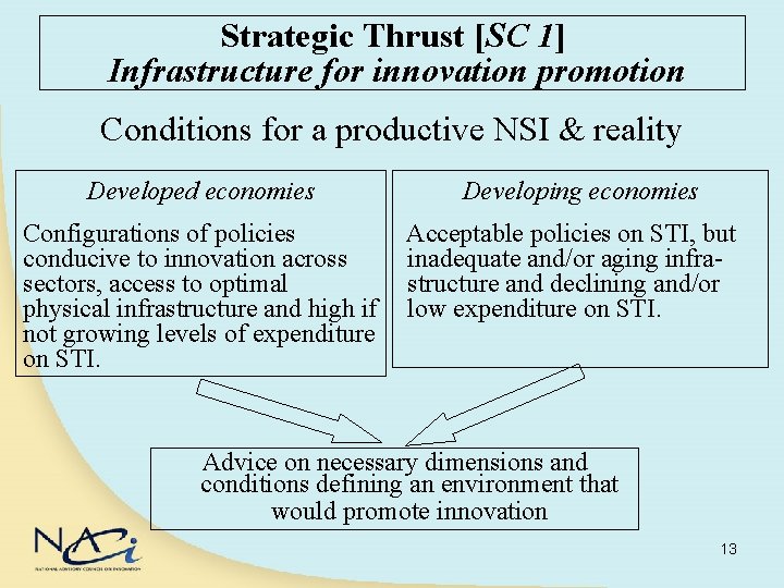 Strategic Thrust [SC 1] Infrastructure for innovation promotion Conditions for a productive NSI &